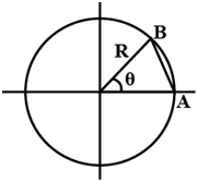 Introduction: Motion in a Straight Line | Physics Class 11 - NEET