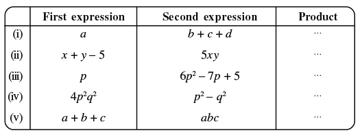 NCERT Solutions for Class 8 Maths - Algebraic Expressions and ...