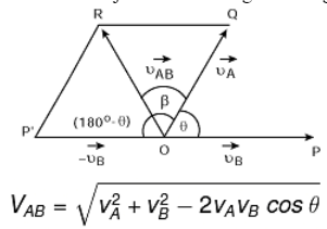 Introduction: Motion in a Straight Line | Physics Class 11 - NEET