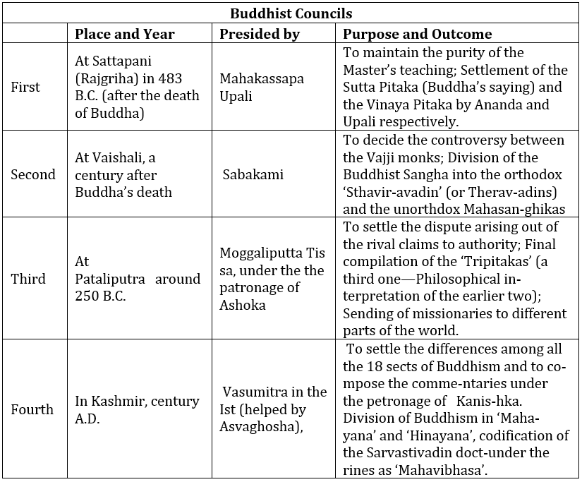 Revision Notes: Vedic Culture - History For State PSC Exams - BPSC ...