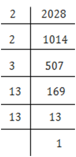 NCERT Solutions for Class 8 Maths Chapter 5 - Squares and Square Roots (Exercise 5.3)