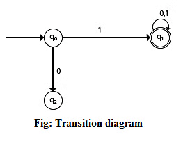 Transition Diagram - Compiler Design - Computer Science Engineering ...