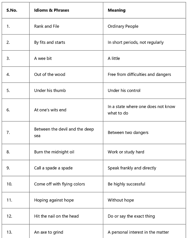Short Measure Idioms and Phrases Tips and Tricks for Government Exams