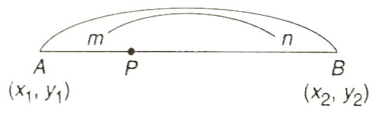 Important Formulas for CAT Coordinate Geometry