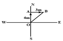 Introduction: Motion in a Straight Line | Physics Class 11 - NEET