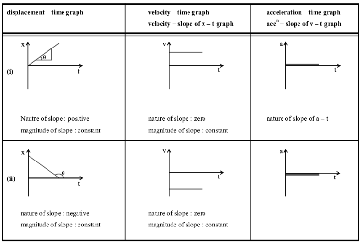 Introduction: Motion in a Straight Line | Physics Class 11 - NEET