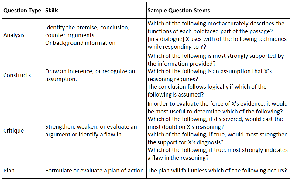 GMAT Verbal Reasoning Preparation: How to Prepare for GMAT Verbal ...