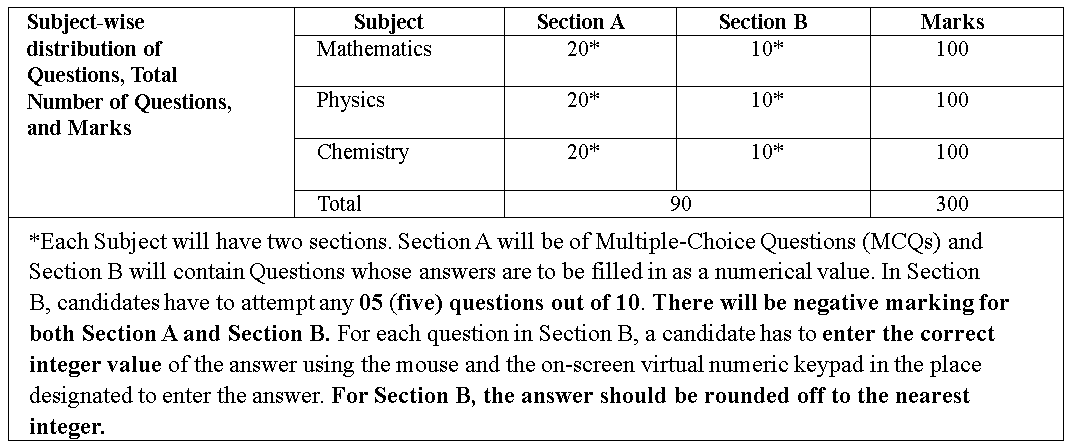 JEE Main Maths Syllabus 2025 - Free PDF Download PDF Download