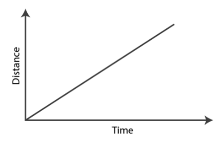 Ncert Solutions For Class 8 Science Chapter 9 - Motion And Time