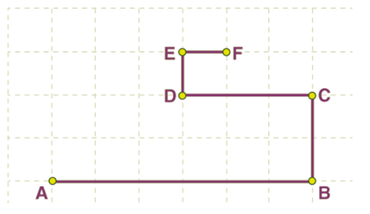 Introduction: Motion in a Straight Line | Physics Class 11 - NEET