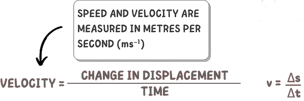 Numericals with Answers - Motion - Science Class 9 PDF Download