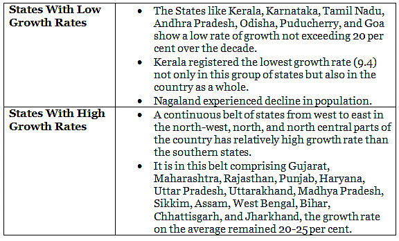 Population | Geography for UPSC CSE