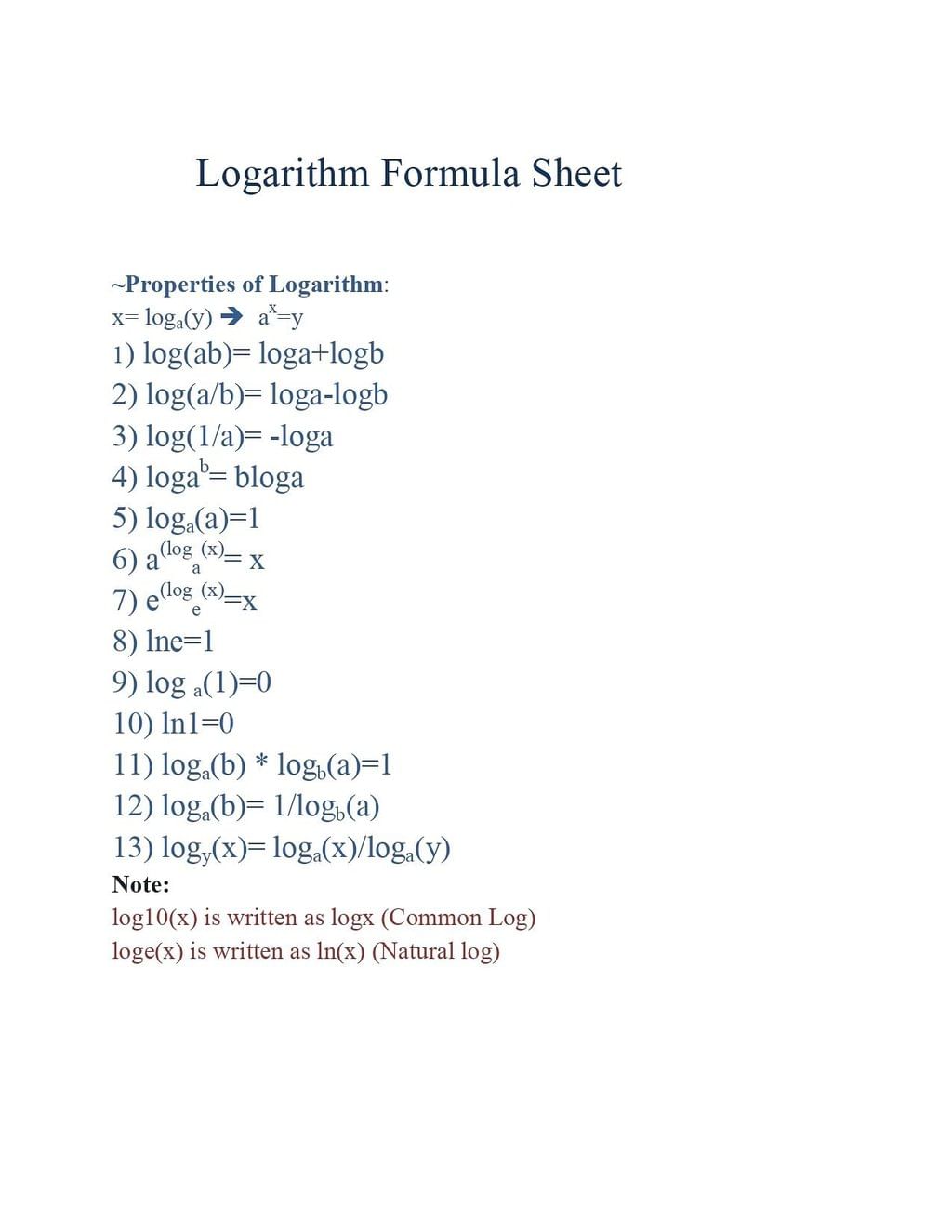 Important Logarithms Formulas for JEE and NEET