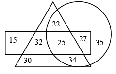 Mathematics Olympiad Model Test Papers - 3 | Mathematical Olympiad Class 8