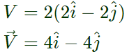 Short Notes: Fluid Kinematics | Mechanical Engineering SSC JE (Technical)