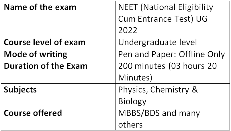 Official NEET 2022: Important Dates, Application, Eligibility, Syllabus, Exam Pattern & Result Notes | Study NEET Mock Test Series - NEET