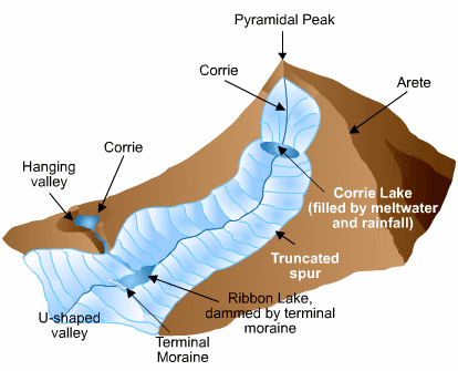 GC Leong Summary: Landforms of Glaciation | Geography for UPSC CSE