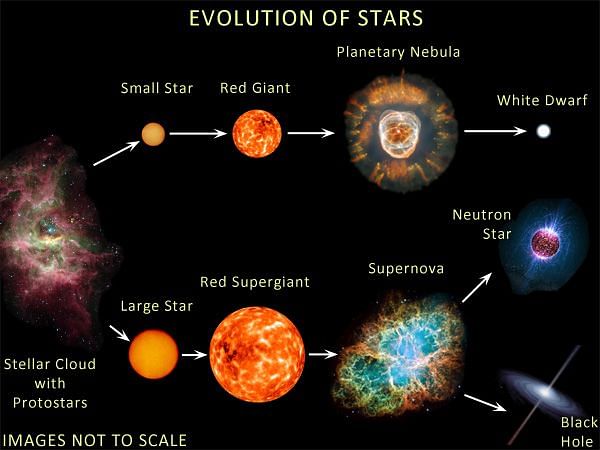 Star Formation & Galaxies Notes | Study Science & Technology for UPSC ...