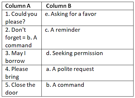Worksheet Solutions: Commands and Requests | English Grammar Advanced - Class 10