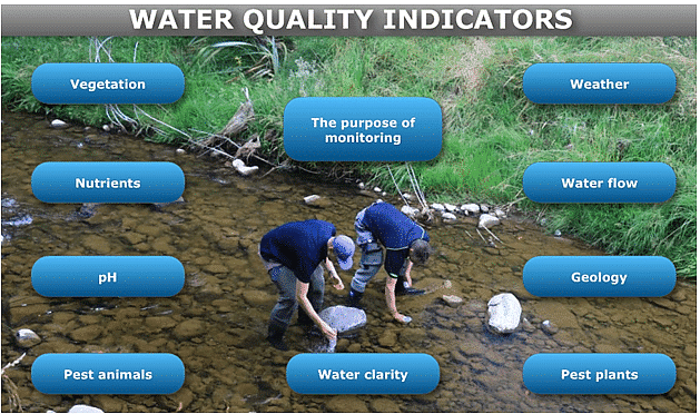 Water Requirements: Quality Standard Notes | Study Civil Engineering SSC JE (Technical) - Civil Engineering (CE)