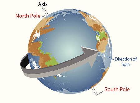 GC Leong Summary: The Earth & The Universe