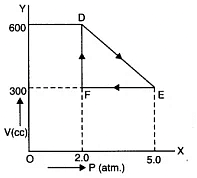 NCERT Solutions: Thermodynamics Notes | Study Physics For JEE - JEE