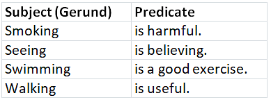 Parts of a Sentence in English