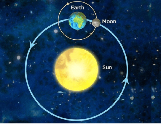 GC Leong Summary: The Earth & The Universe