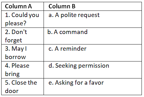 Worksheet Solutions: Commands and Requests | English Grammar Advanced - Class 10