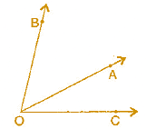 NCERT Solutions: Basic Geometrical Ideas- 1 Notes | Study Mathematics (Maths) Class 6 - Class 6