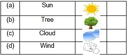 Worksheet: A Smile/The Wind and the Sun - 1 - Notes | Study English for Class 2 - Class 2