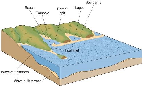 GC Leong: Summary of Coastal Landforms | Geography for UPSC CSE