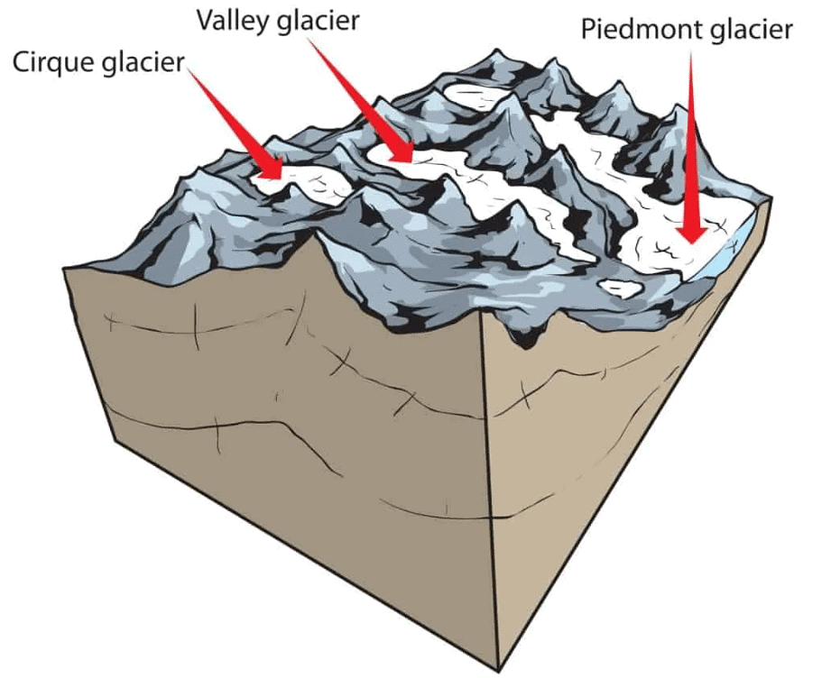 GC Leong Summary: Landforms of Glaciation | Geography for UPSC CSE