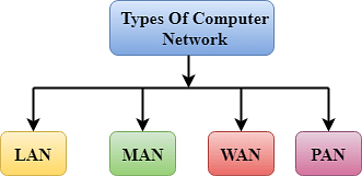 Chapter Notes - Ch 8 - Communication and Network Concepts, Computer Science, Class 12 - Notes | Study COMPUTER SCIENCE for Class 12(XII) - CBSE & NCERT Curriculum - Class 12