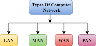 Ch 8 - Communication and Network Concepts, Computer Science, Class 12 ...