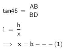 Class 10 Maths Chapter 9 Previous Year Questions - Some Application of Trigonometry