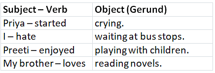 Division (Parts) of the Sentence in English Grammar