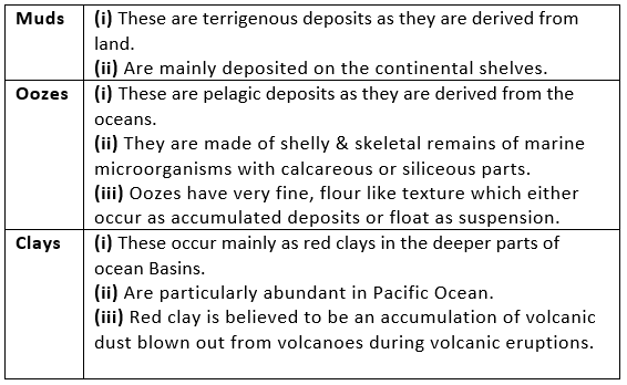 GC Leong: Summary of The Oceans | Geography for UPSC CSE