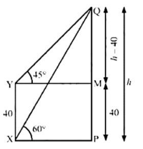 Class 10 Maths Chapter 9 Previous Year Questions - Some Application of Trigonometry