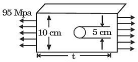 GATE Past Year Questions: Principal Stress & Strain | Strength of Materials (SOM) - Mechanical Engineering