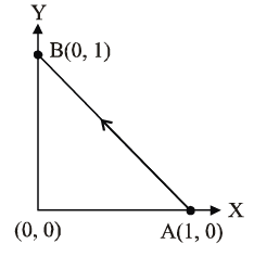 Introduction to Work and Work Energy Theorem | Physics Class 11 - NEET