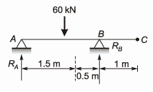 GATE Past Year Questions: Bending of Beams | Strength of Materials (SOM) - Mechanical Engineering