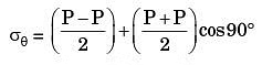 GATE Past Year Questions: Principal Stress & Strain | Strength of Materials (SOM) - Mechanical Engineering