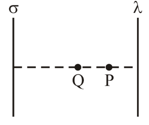 Electric Field & Electric Field Lines | Physics Class 12 - NEET