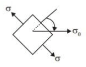GATE Past Year Questions: Mohr`s Circle | Strength of Materials (SOM) - Mechanical Engineering