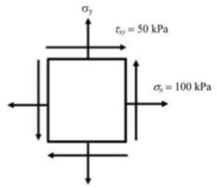 GATE Past Year Questions: Mohr`s Circle | Strength of Materials (SOM) - Mechanical Engineering