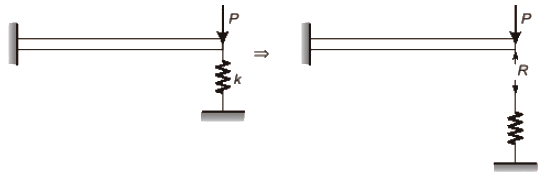 GATE Past Year Questions: Bending of Beams | Strength of Materials (SOM) - Mechanical Engineering