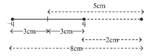 NEET Previous Year Questions (2014-2024): Electrostatics Potential & Capacitance | Physics Class 12