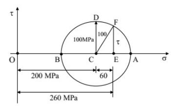 GATE Past Year Questions: Mohr`s Circle | Strength of Materials (SOM) - Mechanical Engineering
