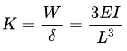 GATE Past Year Questions: Bending of Beams | Strength of Materials (SOM) - Mechanical Engineering